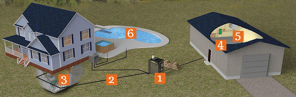Diagram of a wood boiler set up that is providing heat to the home, garage, outdoor pool, and hot tub